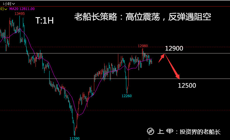 投资老船长：11.30液化气沥青沪镍棉花纯碱白糖橡胶沪银走势建议