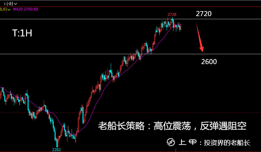 投资老船长：11.30液化气沥青沪镍棉花纯碱白糖橡胶沪银走势建议