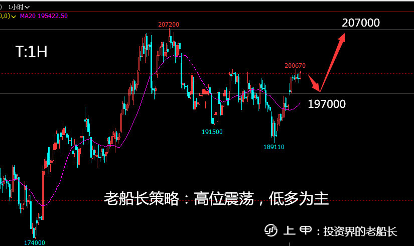 投资老船长：11.30液化气沥青沪镍棉花纯碱白糖橡胶沪银走势建议