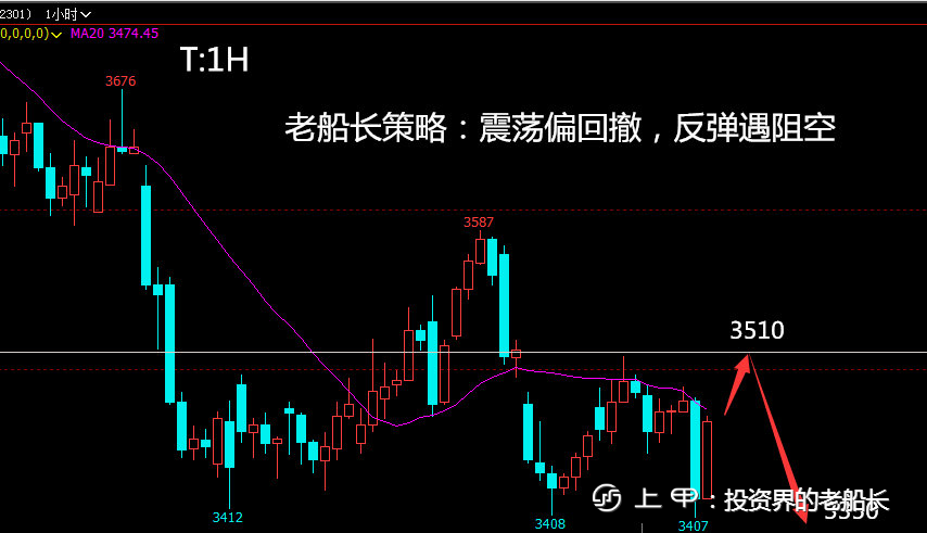 投资老船长：11.30液化气沥青沪镍棉花纯碱白糖橡胶沪银走势建议