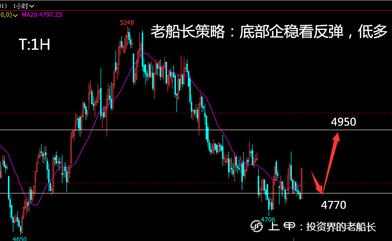 投资老船长：11.30液化气沥青沪镍棉花纯碱白糖橡胶沪银走势建议