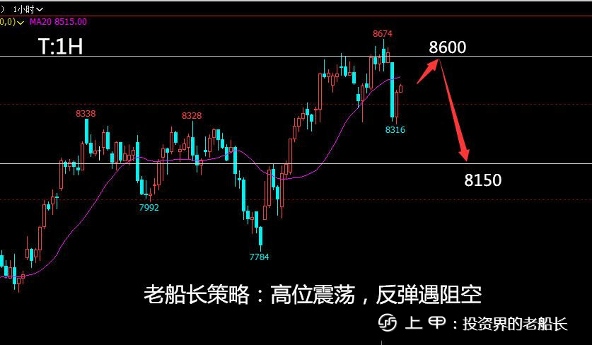 投资老船长：11.7铁矿焦炭螺纹原油豆粕乙二醇纸浆棕榈走势附上