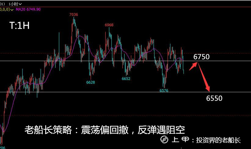 投资老船长：11.7铁矿焦炭螺纹原油豆粕乙二醇纸浆棕榈走势附上