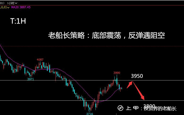 投资老船长：11.7铁矿焦炭螺纹原油豆粕乙二醇纸浆棕榈走势附上