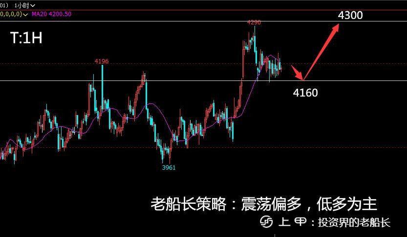 投资老船长：11.7铁矿焦炭螺纹原油豆粕乙二醇纸浆棕榈走势附上