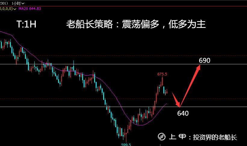 投资老船长：11.7铁矿焦炭螺纹原油豆粕乙二醇纸浆棕榈走势附上