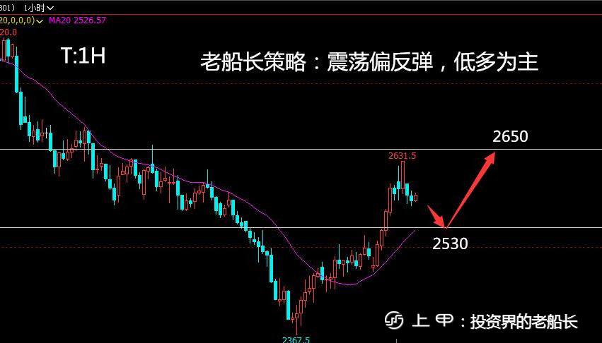 投资老船长：11.7铁矿焦炭螺纹原油豆粕乙二醇纸浆棕榈走势附上