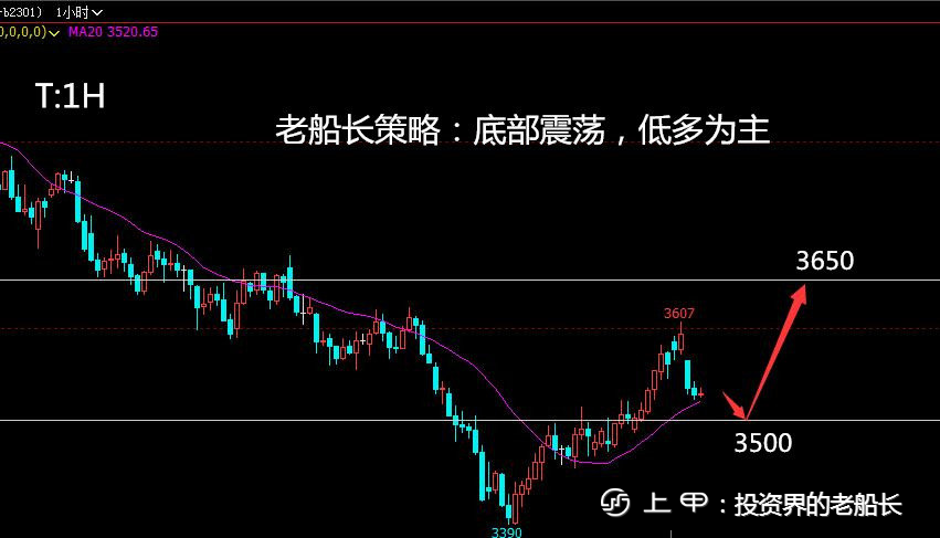 投资老船长：11.7铁矿焦炭螺纹原油豆粕乙二醇纸浆棕榈走势附上