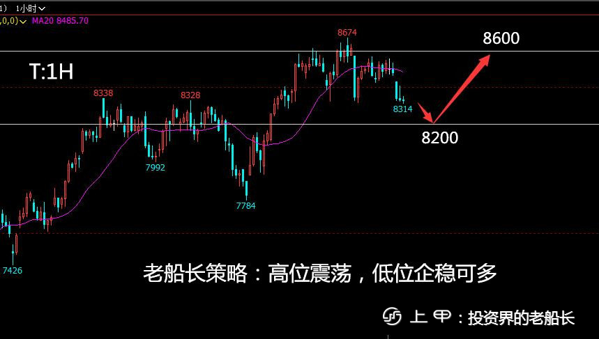 投资老船长：11.9原油焦炭螺纹铁矿豆粕纸浆乙二醇棕榈走势附上