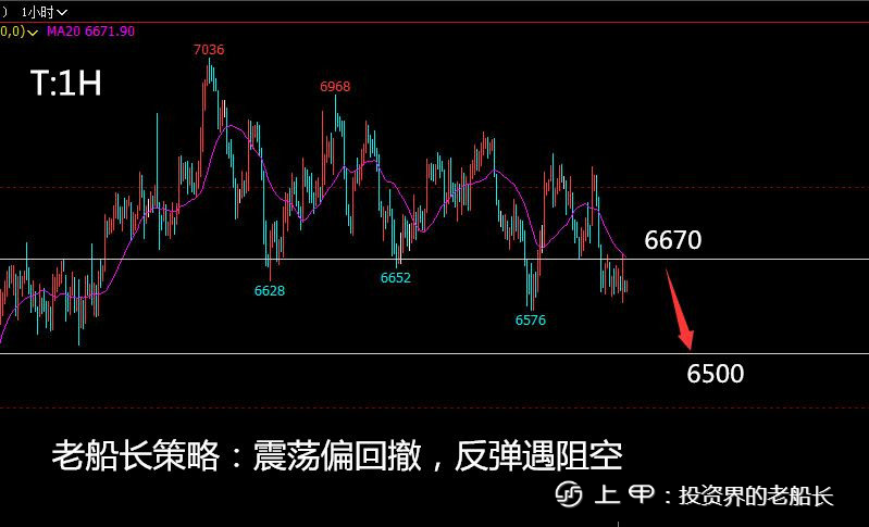 投资老船长：11.9原油焦炭螺纹铁矿豆粕纸浆乙二醇棕榈走势附上