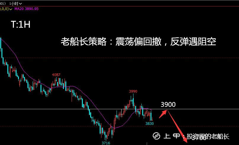 投资老船长：11.9原油焦炭螺纹铁矿豆粕纸浆乙二醇棕榈走势附上