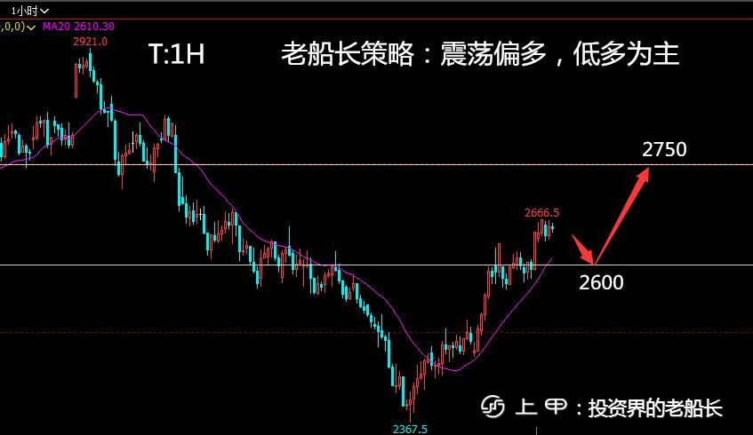 投资老船长：11.9原油焦炭螺纹铁矿豆粕纸浆乙二醇棕榈走势附上