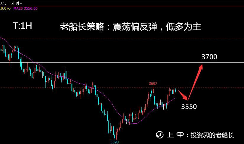 投资老船长：11.9原油焦炭螺纹铁矿豆粕纸浆乙二醇棕榈走势附上