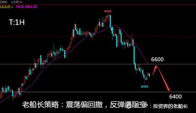 投资老船长：12.20原油螺纹焦炭铁矿豆粕乙二醇纸浆棕榈走势附上