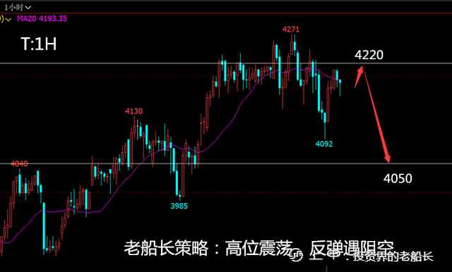 投资老船长：12.20原油螺纹焦炭铁矿豆粕乙二醇纸浆棕榈走势附上