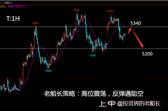 投资老船长：12.23液化气沥青沪镍棉花纯碱白糖橡胶沪银走势建议