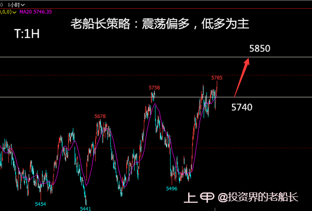 投资老船长：12.23液化气沥青沪镍棉花纯碱白糖橡胶沪银走势建议