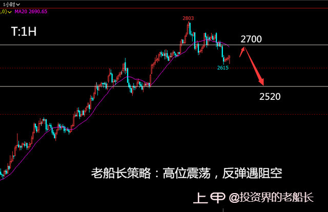 投资老船长：12.23液化气沥青沪镍棉花纯碱白糖橡胶沪银走势建议