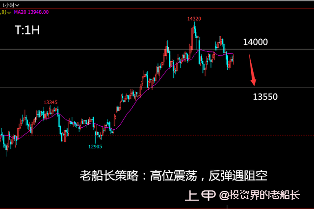 投资老船长：12.23液化气沥青沪镍棉花纯碱白糖橡胶沪银走势建议