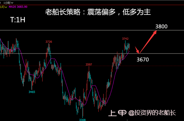 投资老船长：12.23液化气沥青沪镍棉花纯碱白糖橡胶沪银走势建议