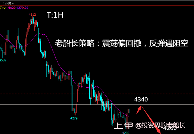 投资老船长：12.23液化气沥青沪镍棉花纯碱白糖橡胶沪银走势建议