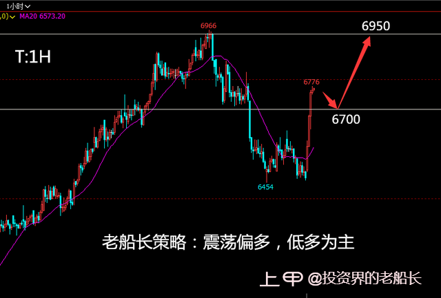 投资老船长：12.26原油螺纹铁矿焦炭豆粕乙二醇纸浆棕榈走势附上