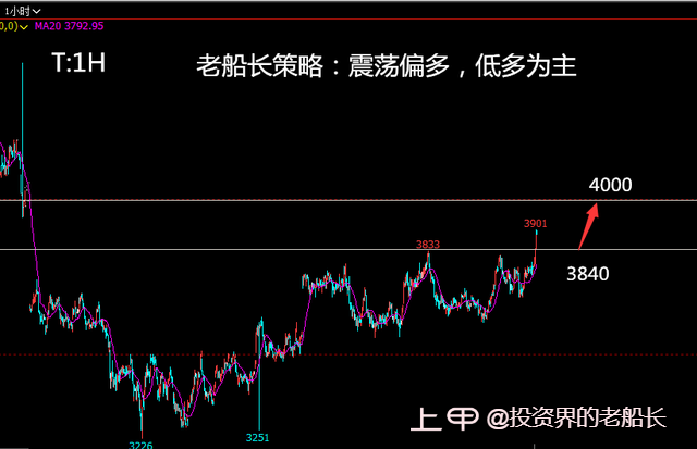 投资老船长：12.26原油螺纹铁矿焦炭豆粕乙二醇纸浆棕榈走势附上