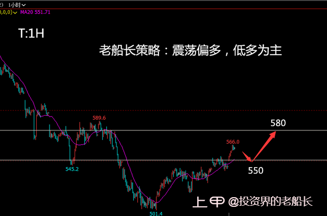 投资老船长：12.26原油螺纹铁矿焦炭豆粕乙二醇纸浆棕榈走势附上