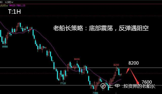 投资老船长：7.19原油螺纹焦炭铁矿石豆粕EG纸浆棕榈油走势附上