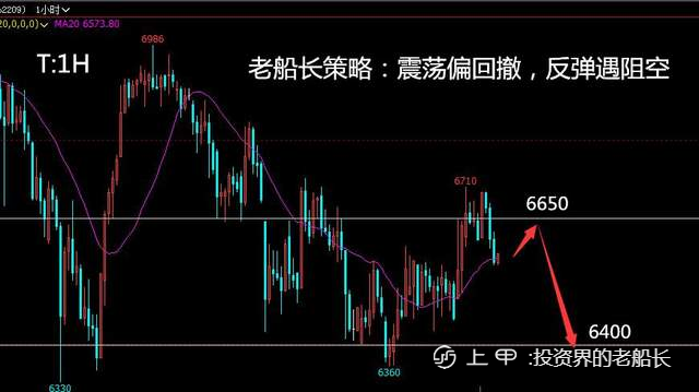 投资老船长：7.19原油螺纹焦炭铁矿石豆粕EG纸浆棕榈油走势附上