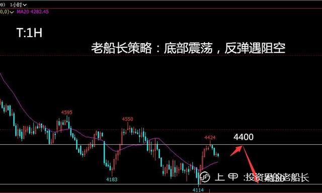 投资老船长：7.19原油螺纹焦炭铁矿石豆粕EG纸浆棕榈油走势附上