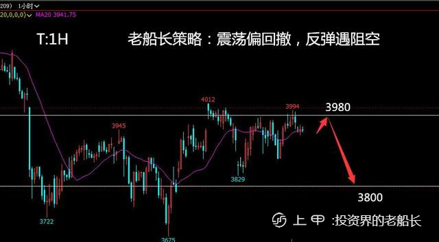 投资老船长：7.19原油螺纹焦炭铁矿石豆粕EG纸浆棕榈油走势附上