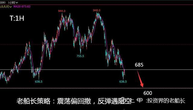 投资老船长：7.19原油螺纹焦炭铁矿石豆粕EG纸浆棕榈油走势附上