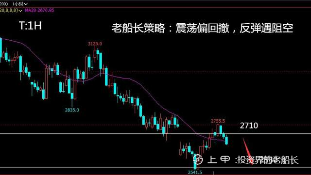 投资老船长：7.19原油螺纹焦炭铁矿石豆粕EG纸浆棕榈油走势附上