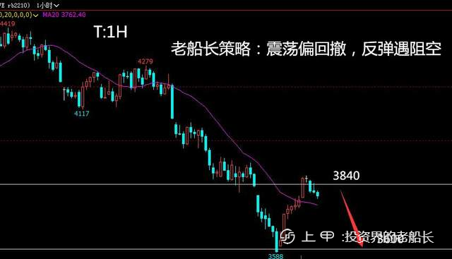 投资老船长：7.19原油螺纹焦炭铁矿石豆粕EG纸浆棕榈油走势附上