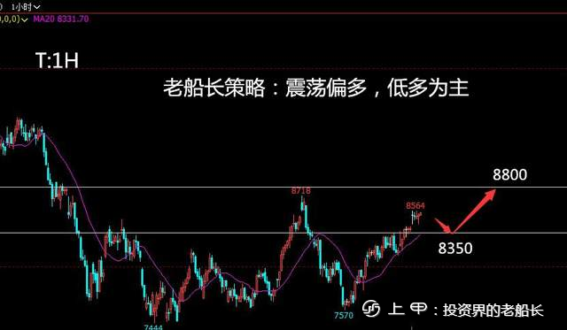 投资老船长：8.12原油螺纹焦炭铁矿石豆粕EG纸浆棕榈油走势附上