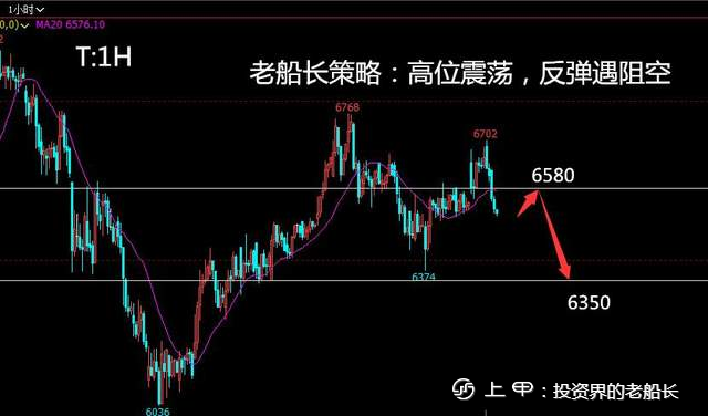 投资老船长：8.12原油螺纹焦炭铁矿石豆粕EG纸浆棕榈油走势附上