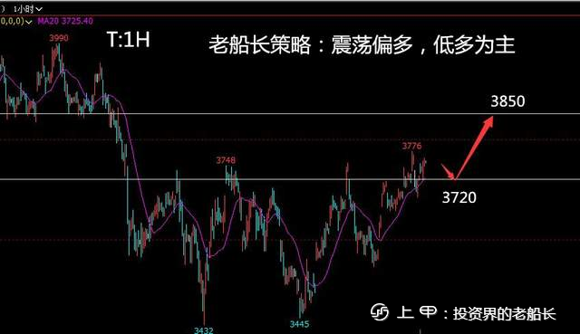 投资老船长：8.12原油螺纹焦炭铁矿石豆粕EG纸浆棕榈油走势附上