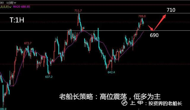 投资老船长：8.12原油螺纹焦炭铁矿石豆粕EG纸浆棕榈油走势附上