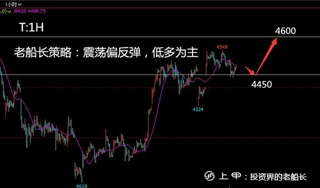 投资老船长：8.12LPG沥青沪镍棉花纯碱白糖橡胶沪银走势建议