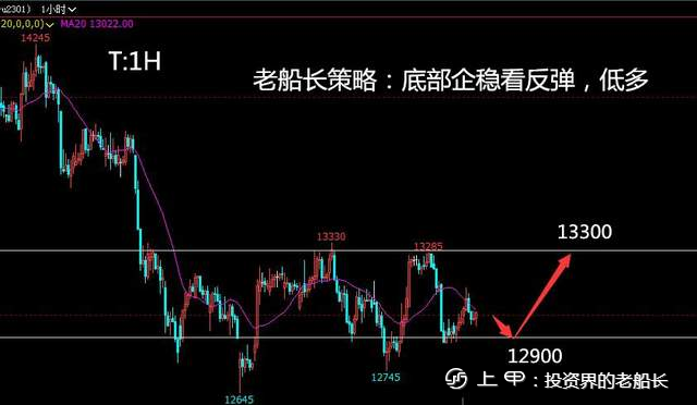 投资老船长：8.12LPG沥青沪镍棉花纯碱白糖橡胶沪银走势建议