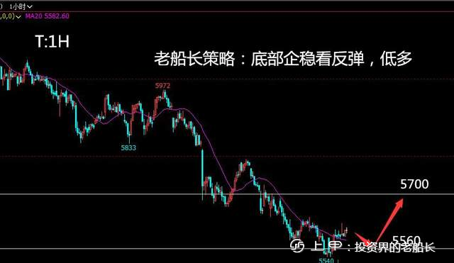 投资老船长：8.12LPG沥青沪镍棉花纯碱白糖橡胶沪银走势建议