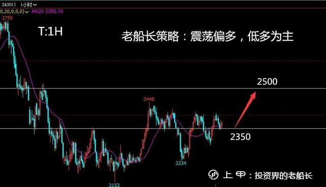 投资老船长：8.12LPG沥青沪镍棉花纯碱白糖橡胶沪银走势建议