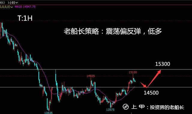 投资老船长：8.12LPG沥青沪镍棉花纯碱白糖橡胶沪银走势建议