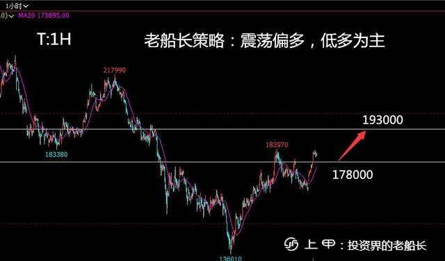 投资老船长：8.12LPG沥青沪镍棉花纯碱白糖橡胶沪银走势建议