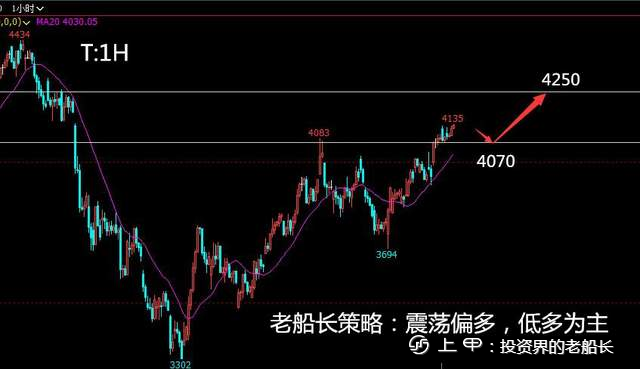 投资老船长：8.12LPG沥青沪镍棉花纯碱白糖橡胶沪银走势建议