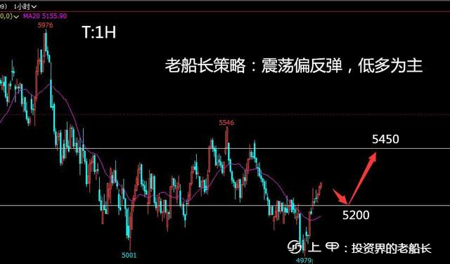 投资老船长：8.12LPG沥青沪镍棉花纯碱白糖橡胶沪银走势建议