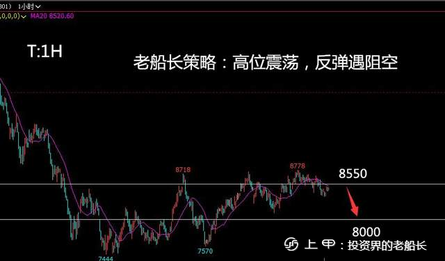 投资老船长：8.31原油螺纹焦炭铁矿豆粕乙二醇纸浆棕榈走势附上