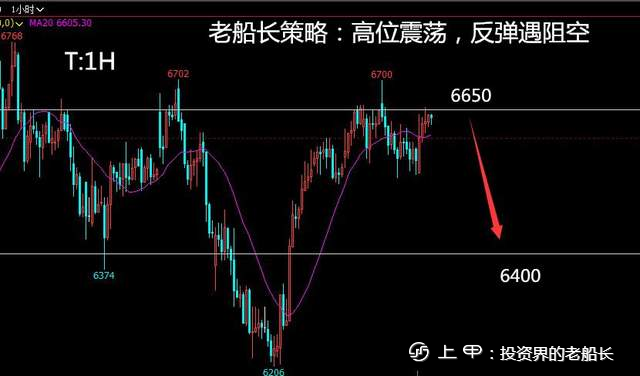 投资老船长：8.31原油螺纹焦炭铁矿豆粕乙二醇纸浆棕榈走势附上