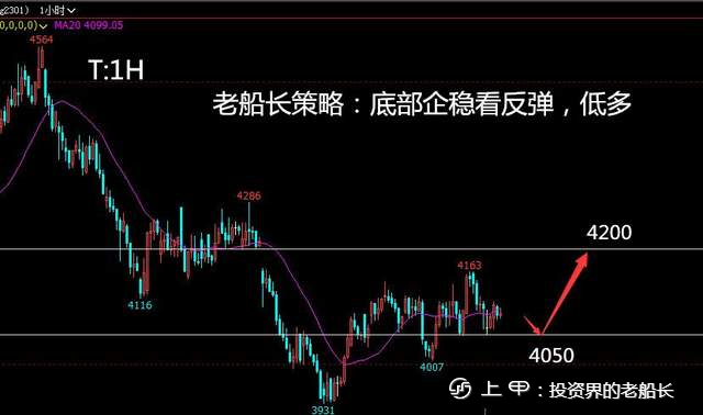 投资老船长：8.31原油螺纹焦炭铁矿豆粕乙二醇纸浆棕榈走势附上